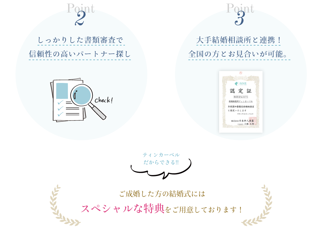 ティンカーベル 書類審査 信頼性の高いパートナー探し 全国の方とお見合いできる