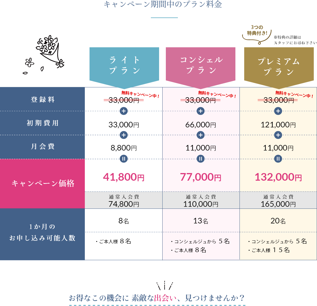 ティンカーベル 結婚相談所 山梨県 結婚式場 婚活 登録無料キャンペーン 料金プラン